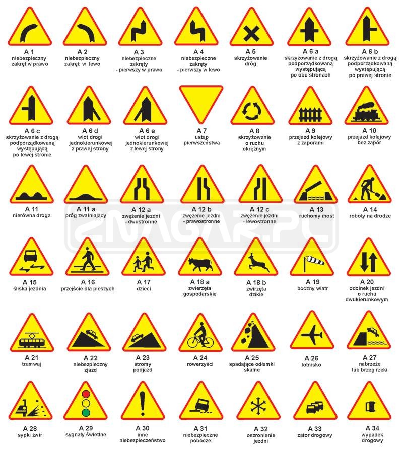 Ile jest znaków ostrzegawczych?